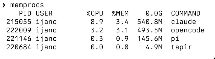 Memory usage comparison: claude 540.8M, opencode 493.5M, pi 145.6M, tapir 4.9M